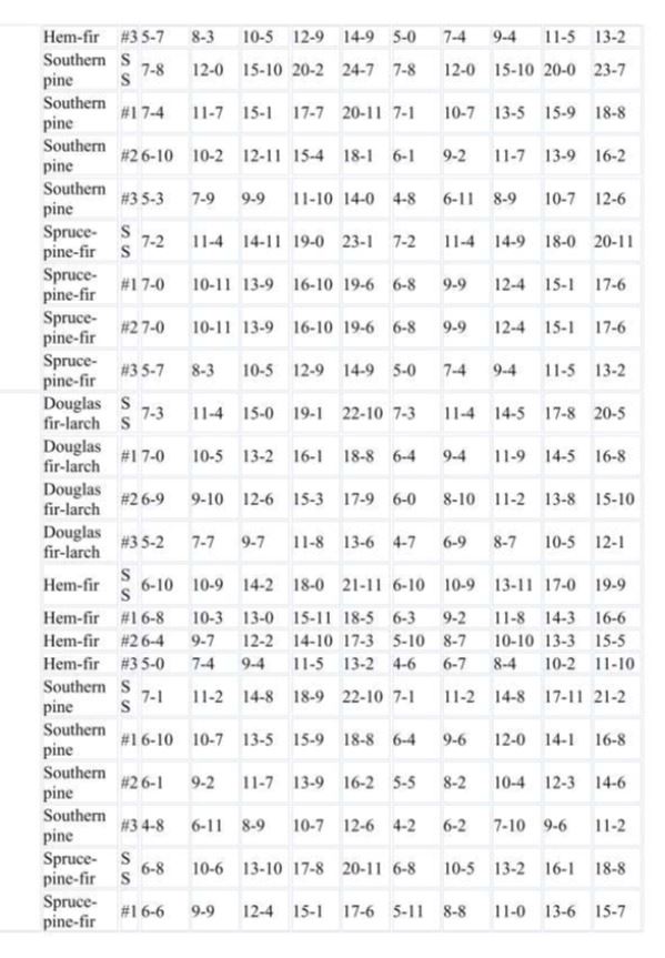 Rafter Spans Page 15