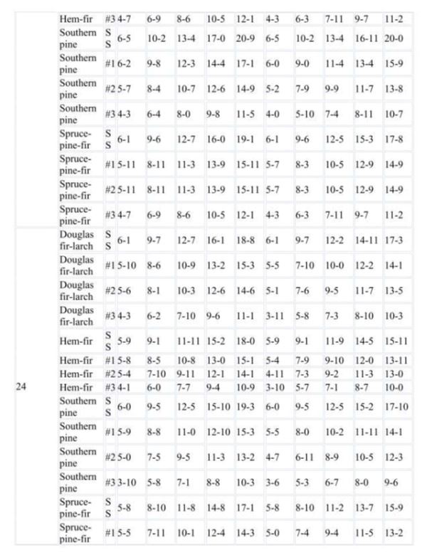 Rafter Spans Page 23