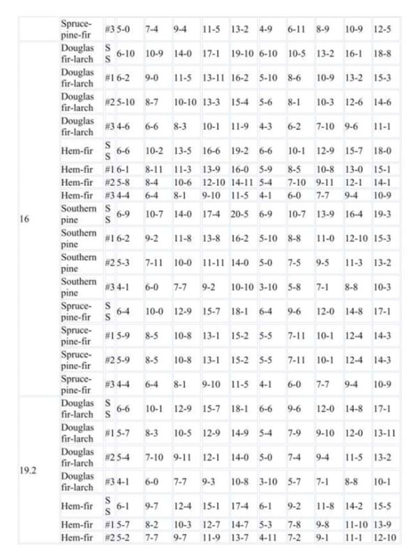 Rafter Spans Page 26