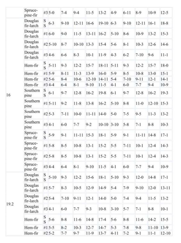 Rafter Spans Page 30