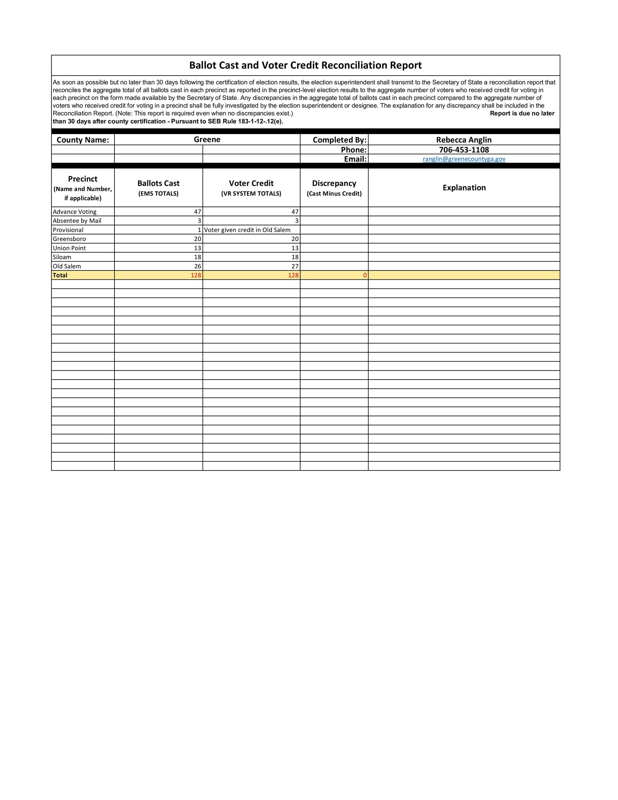 SOS Reconciliation Report 2025-07-15